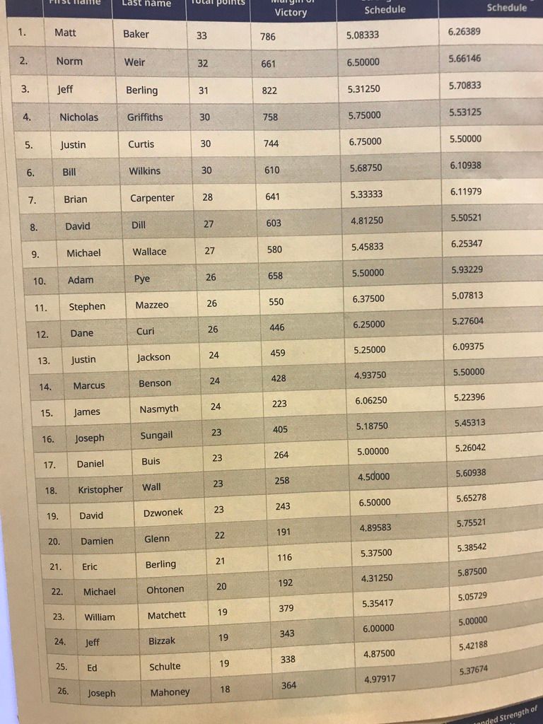 67EB851C-EA10-4444-9C95-D64F7CF010DF_zps