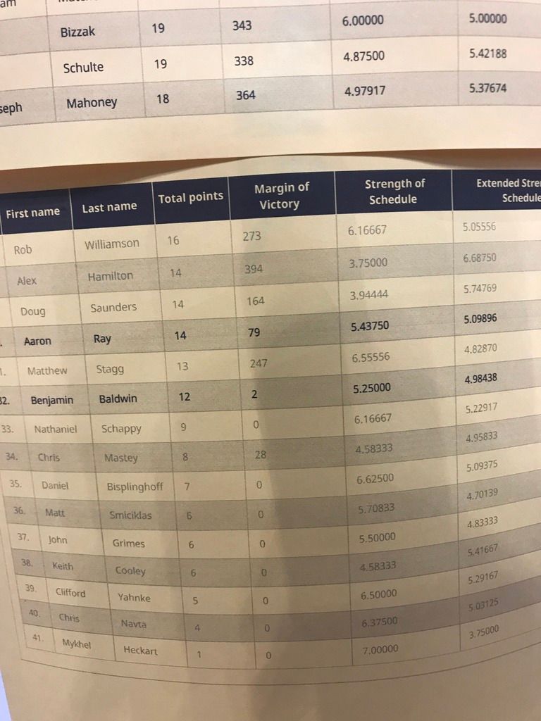 E38A0FB8-052B-4D81-9DA3-14A31361A89A_zps