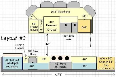 analysisparalysis' Kitchen #3