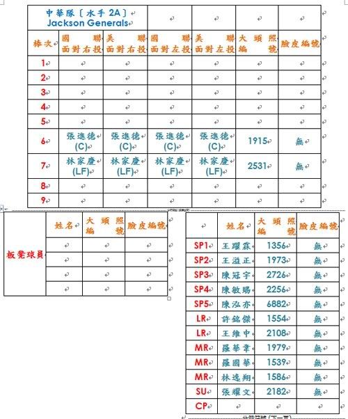 中華隊 中華隊