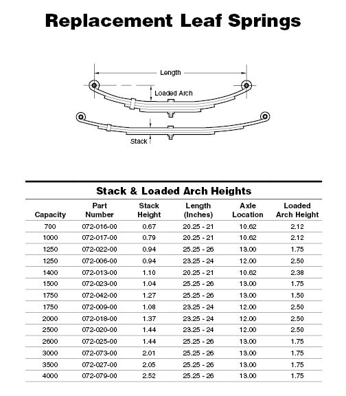 How To Measure Leaf Springs On Trailer at Elaine Bridges blog