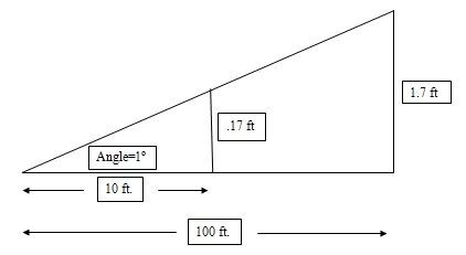 IMAGE: http://i182.photobucket.com/albums/x157/Bendel0240/Triangle.jpg