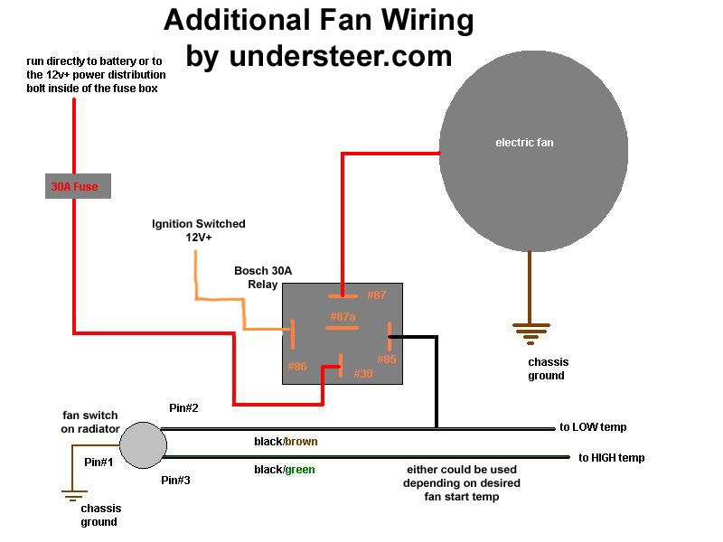 Bmw Thermo Switch Wiring Diagram from i182.photobucket.com