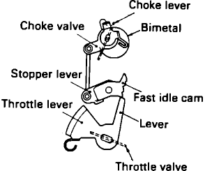 Engine Choke