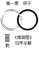 《推背图》归序全解 (第1象)