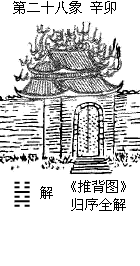 《推背图》归序全解 (第28象)