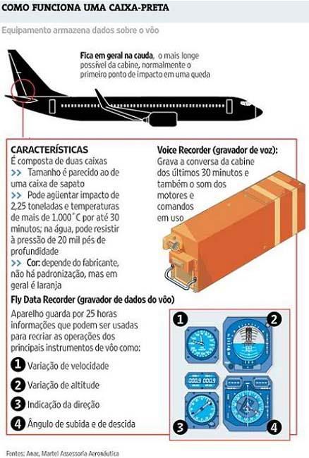 como funciona caixa preta de aviao como funciona caixa preta de aviao