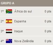 grupo a copa confederacoes 2009