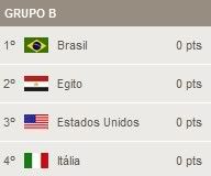 grupo b copa confederacoes 2009 grupo b copa confederacoes 2009