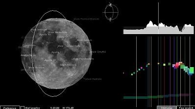 musica da topografia da lua musica da topografia da lua