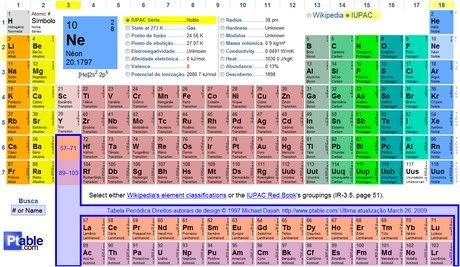 tabela periodica online tabela periodica online