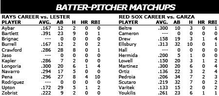 Tampa Bay Rays vs Boston Red Sox batter/pitcher matchups