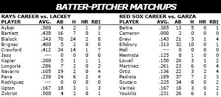 Boston Red Sox vs Tampa Bay Rays batter/pitcher matchups