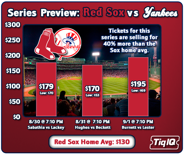 Ticket Preview: New York Yankees @ Boston Red Sox