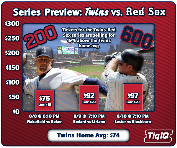 Boston Red Sox @ Minnesota Twins ticket preview