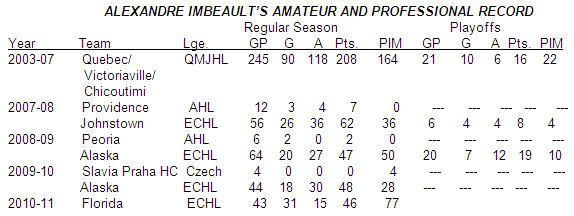 ALEXANDRE IMBEAULT’S AMATEUR AND PROFESSIONAL RECORD