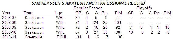 Sam Klassen stats