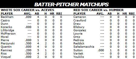 Chicago White Sox @ Boston Red Sox batter/pitcher matchups