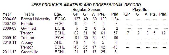 JEFF PROUGH’S AMATEUR AND PROFESSIONAL RECORD