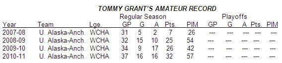 TOMMY GRANT’S AMATEUR RECORD