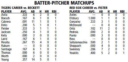 Boston Red Sox vs Detroit Tigers batter/pitcher matchups