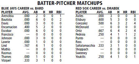 Boston Red Sox vs Toronto Blue Jays batter/pitcher matchups