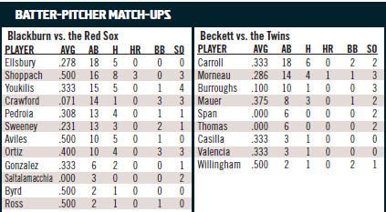 Boston Red Sox vs Minnesota Twins batter/pitcher matchups