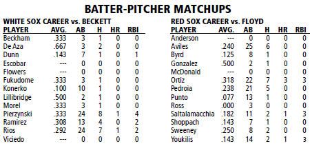 Boston Red Sox vs Chicago White Sox batter/pitcher matchups