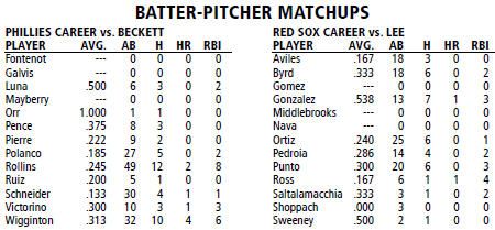 Boston Red Sox @ Philadelphia Phillies batter/pitcher matchups