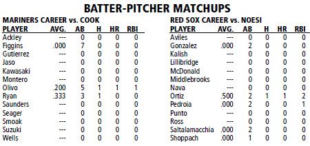 Boston Red Sox @ Seattle Mariners batter/pitcher matchups