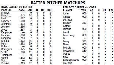 Tampa Bay Rays @ Boston Red Sox batter/pitcher matchups