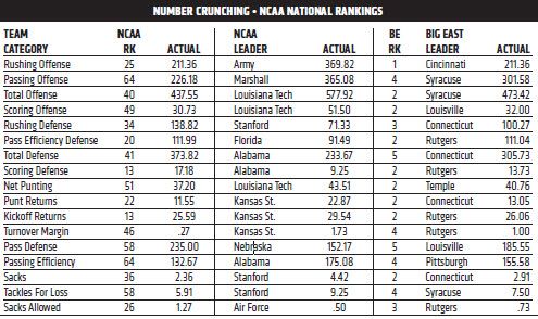 Cincinnati NCAA rankings 
