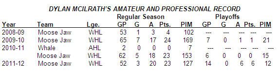 DYLAN MCILRATH’S AMATEUR AND PROFESSIONAL RECORD