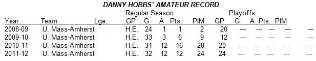 DANNY HOBBS’ AMATEUR RECORD