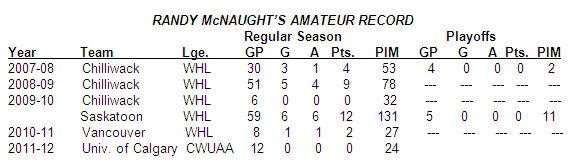 RANDY McNAUGHT’S AMATEUR RECORD