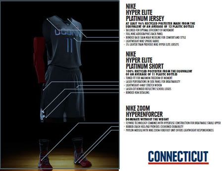 UConn Nike Hyper Elite Men's Fact Sheet