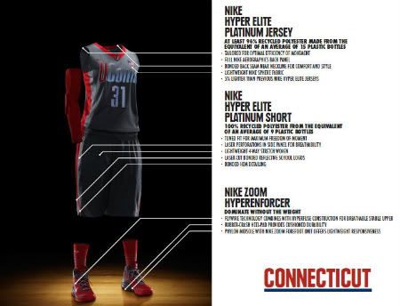 UConn women's Nike Hyper Elite Platinum uniform fact sheet