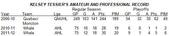 KELSEY TESSIER’S AMATEUR AND PROFESSIONAL RECORD