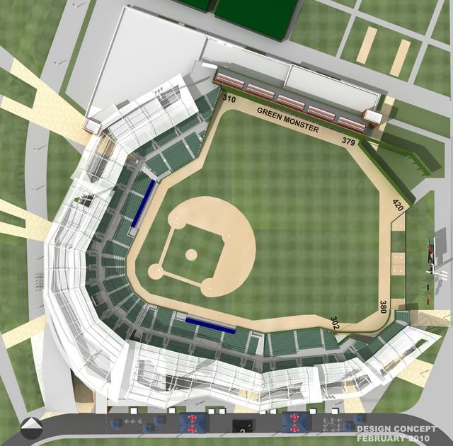Proposed Boston Red Sox Spring Training Complex