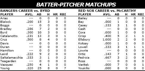 Boston Red Sox vs Texas Rangers