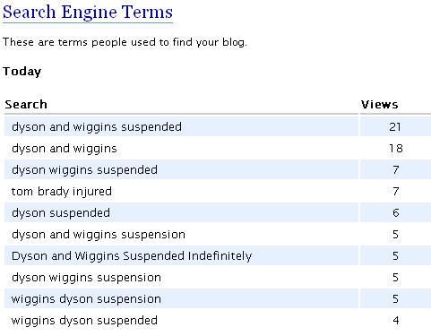 Dyson, Wiggins search terms on SOX & Dawgs