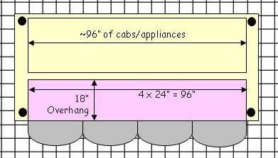 island measurements vs. size needed for stools