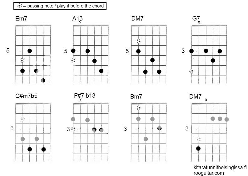 Guitar jazz Walking Bass Lesson To Begin - YouTube