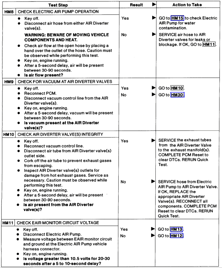 P0411 code ford focus #9