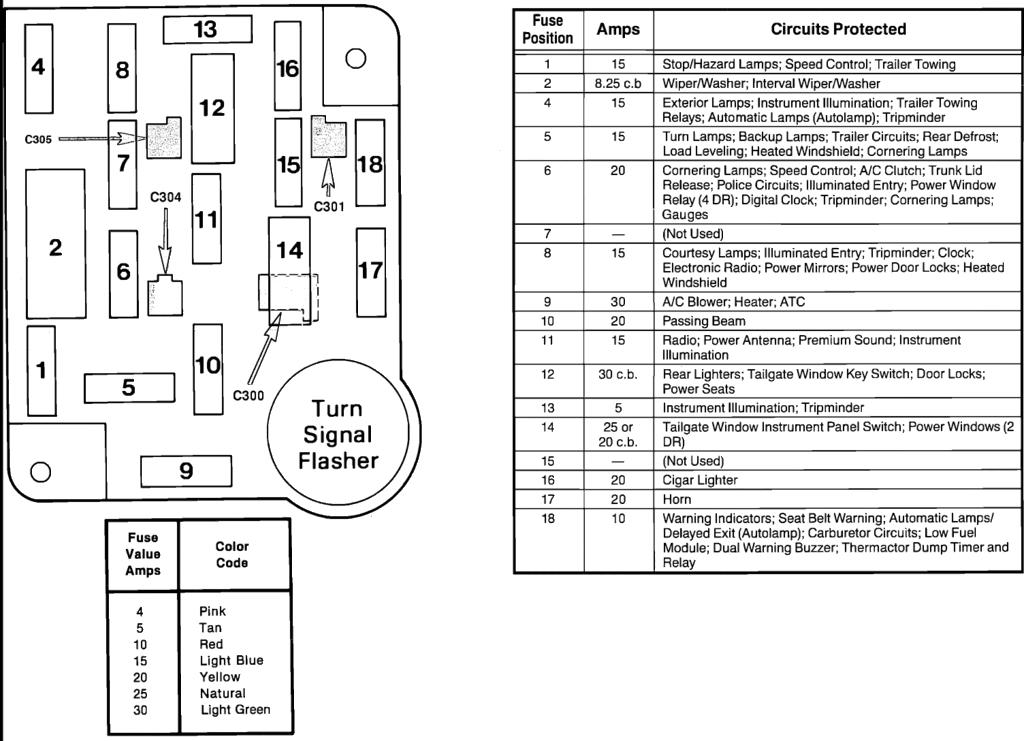 1988 Ford thunderbird fuse diagram #3