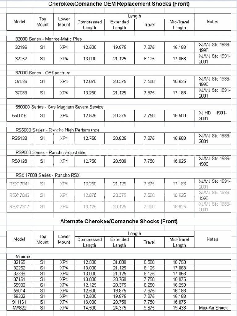 Shock Absorber Cross Reference Chart | Printable Templates Free