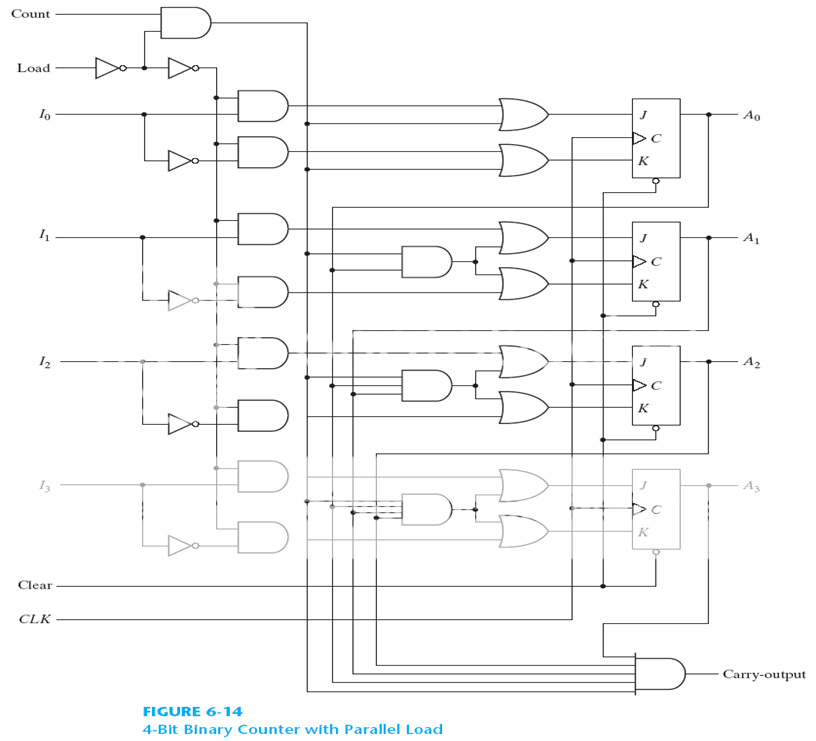 Help me understand synchronous counter with parallel load ????? | All ...